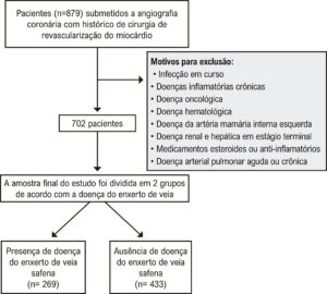 Figura 1