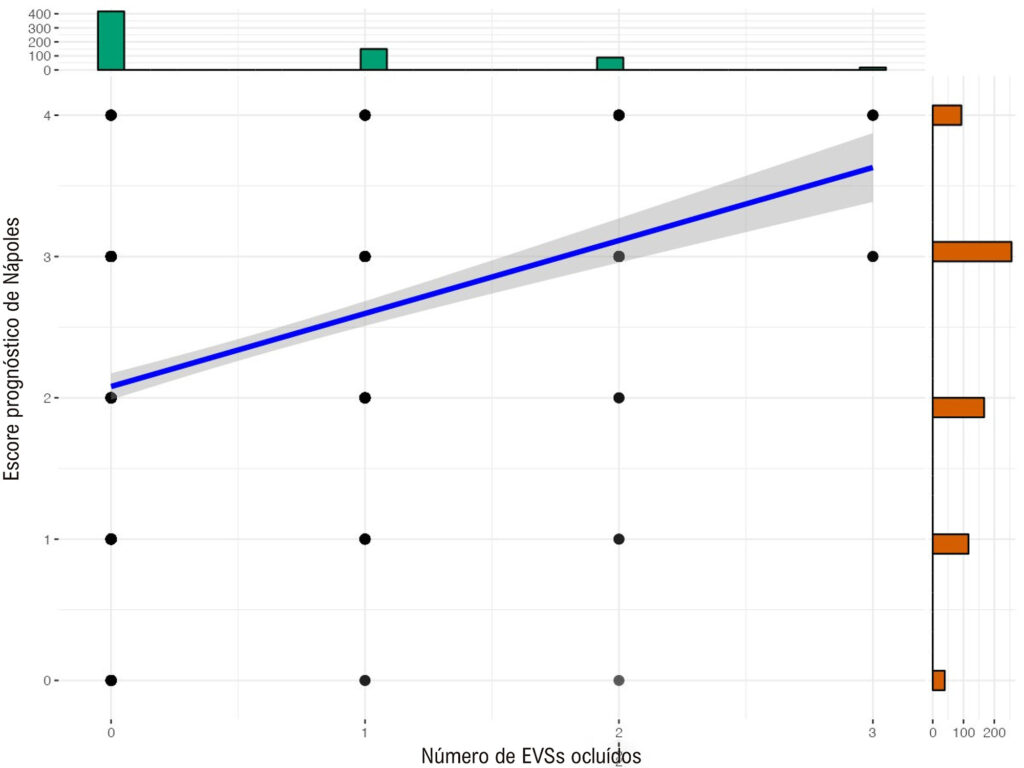 Figura 4
