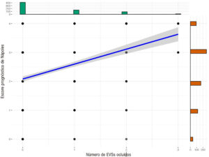 Figura 4