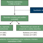 Figura 1