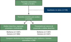Figura 1