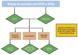 Figura 1