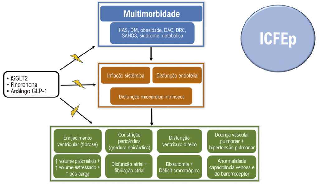 Figura 2