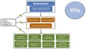 Figura 2