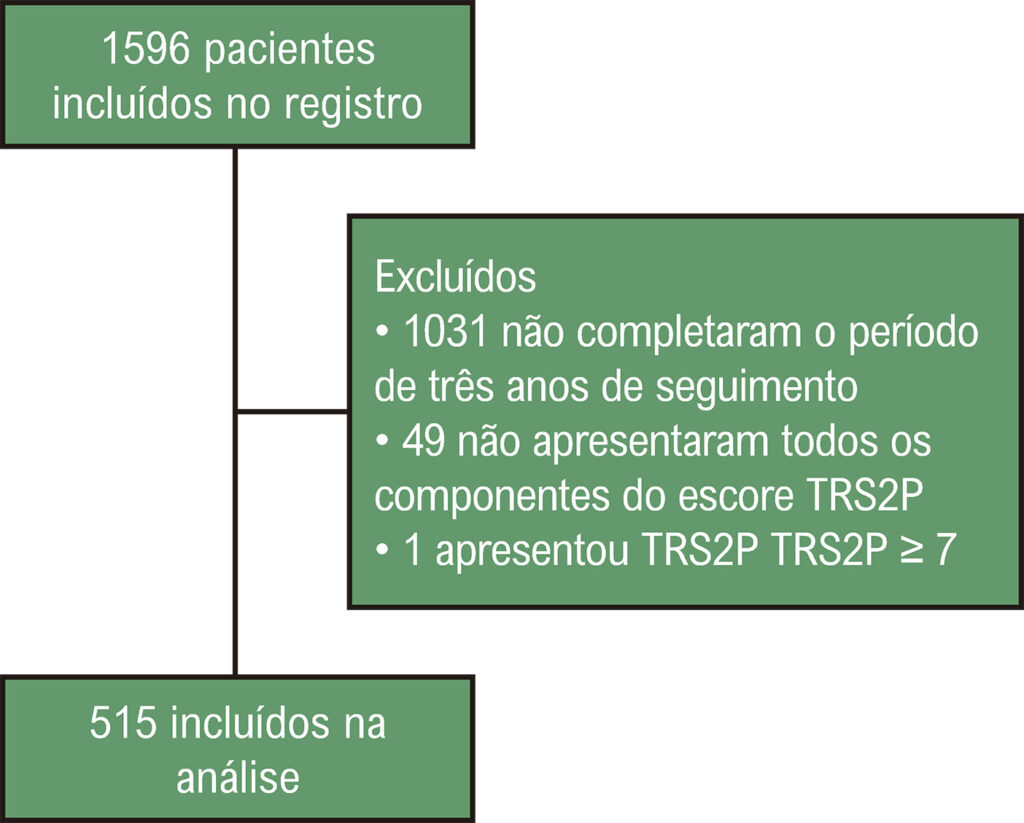 Figura 1