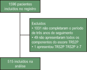Figura 1