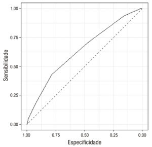 Figura 4