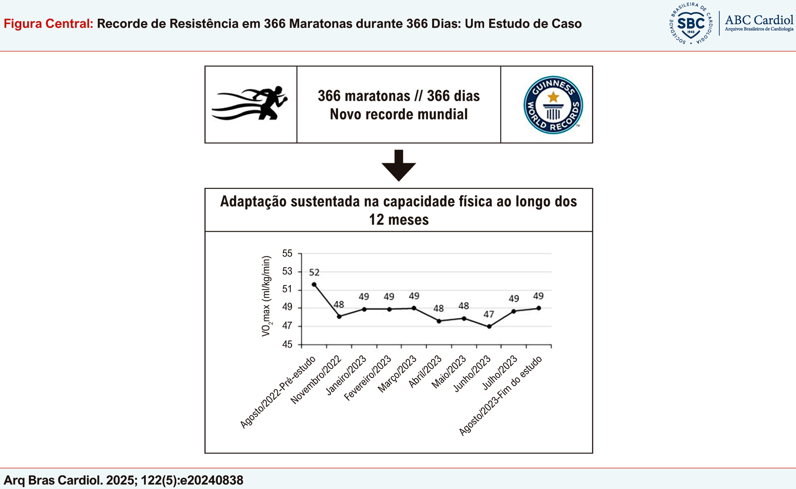 Recorde de Resistência em 366 Maratonas durante 366 Dias: Um Estudo de Caso
