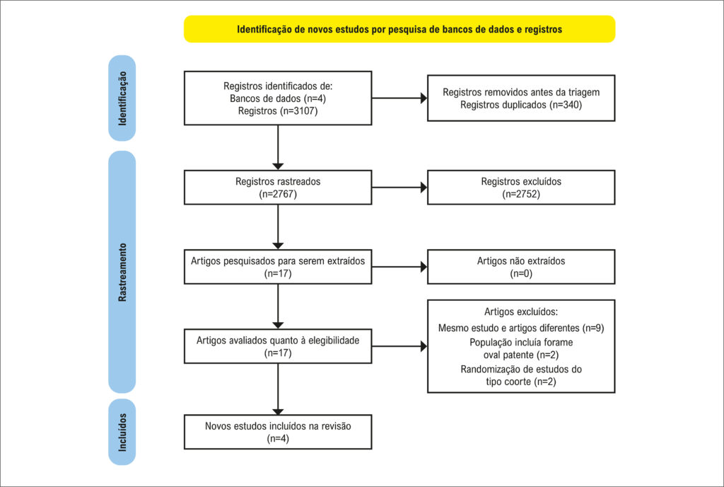 Figura 1