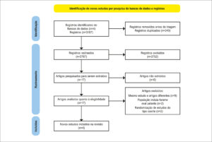 Figura 1