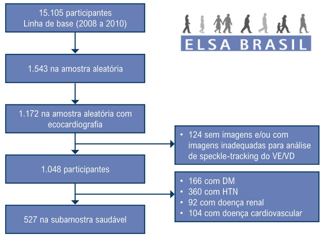 Figura 1