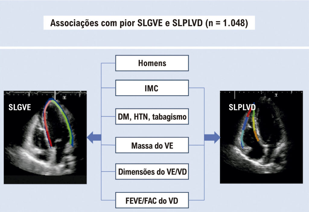 Figura 4