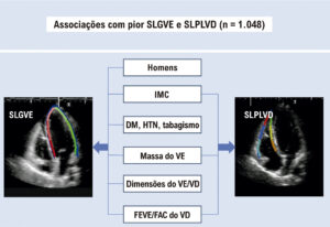 Figura 4