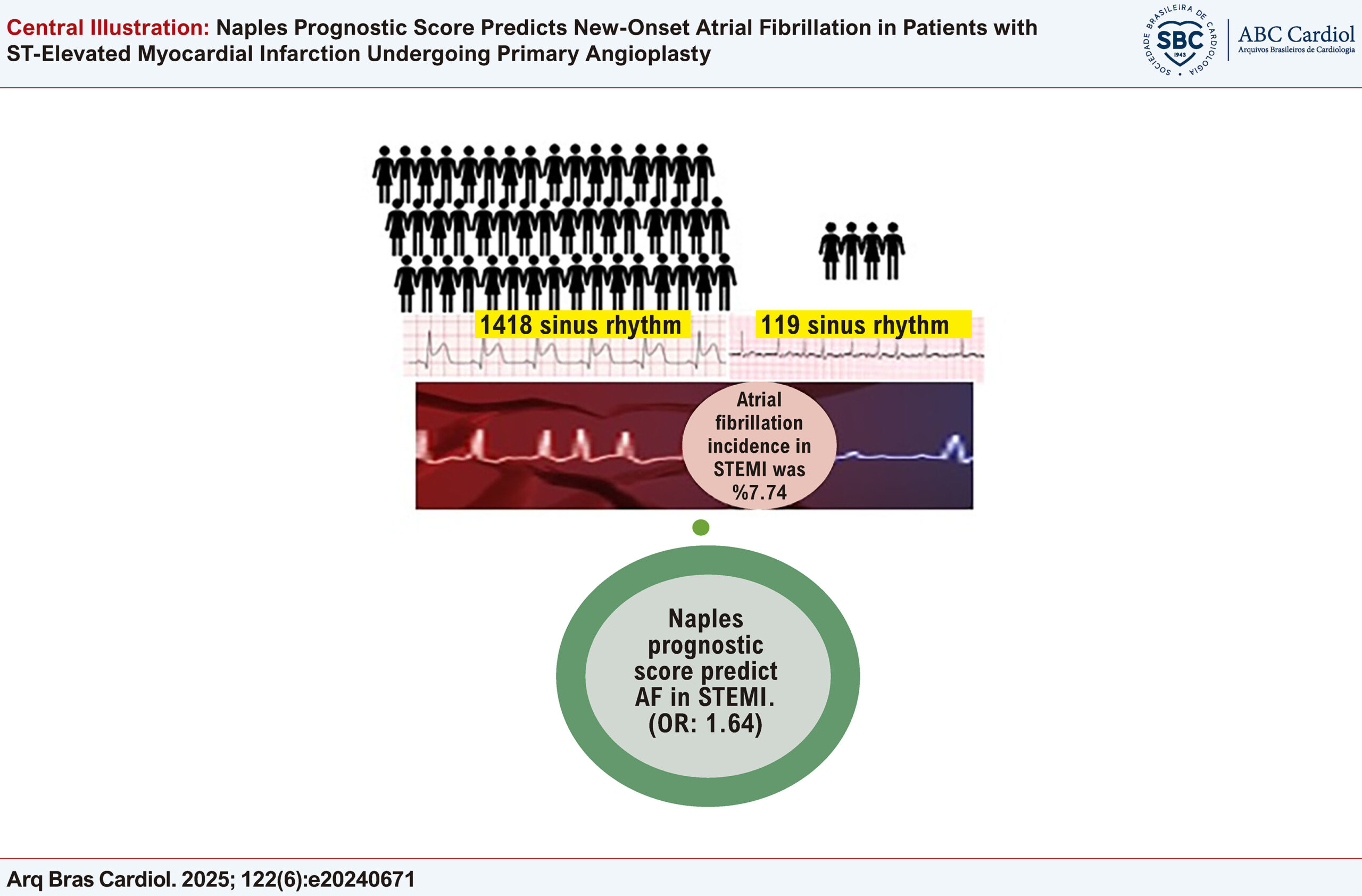 Naples Prognostic Score Predicts New-Onset Atrial Fibrillation in Patients with ST-Elevated Myocardial Infarction Undergoing Primary Angioplasty