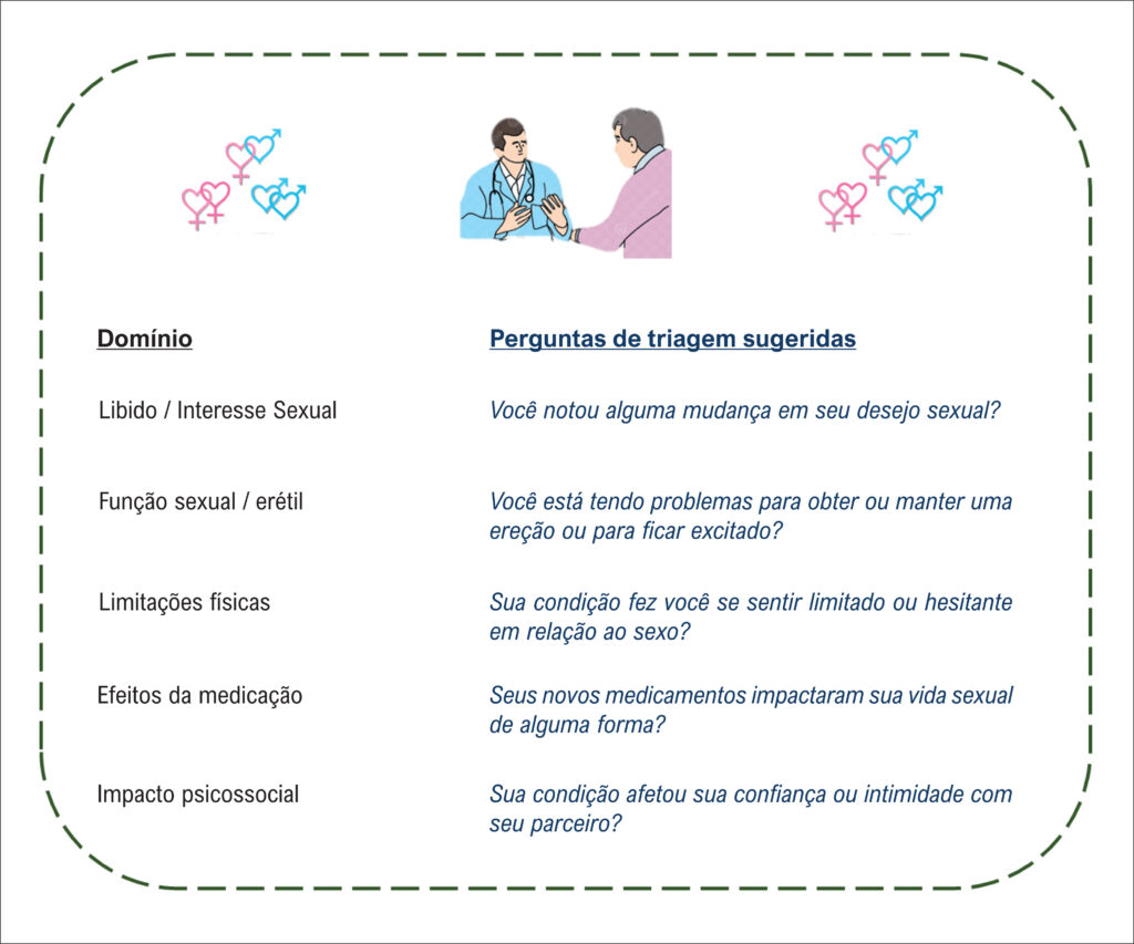 Figura 1