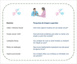 Figura 1