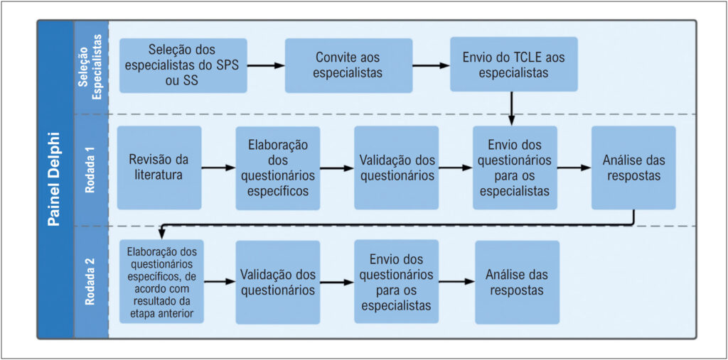 Figura 1