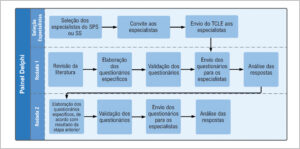 Figura 1