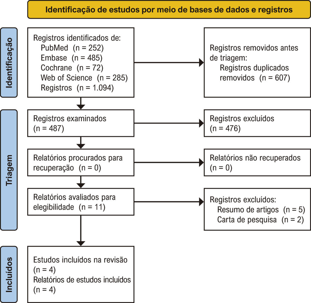 Figura 1