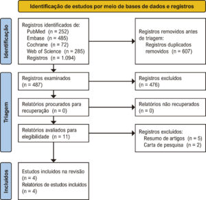Figura 1