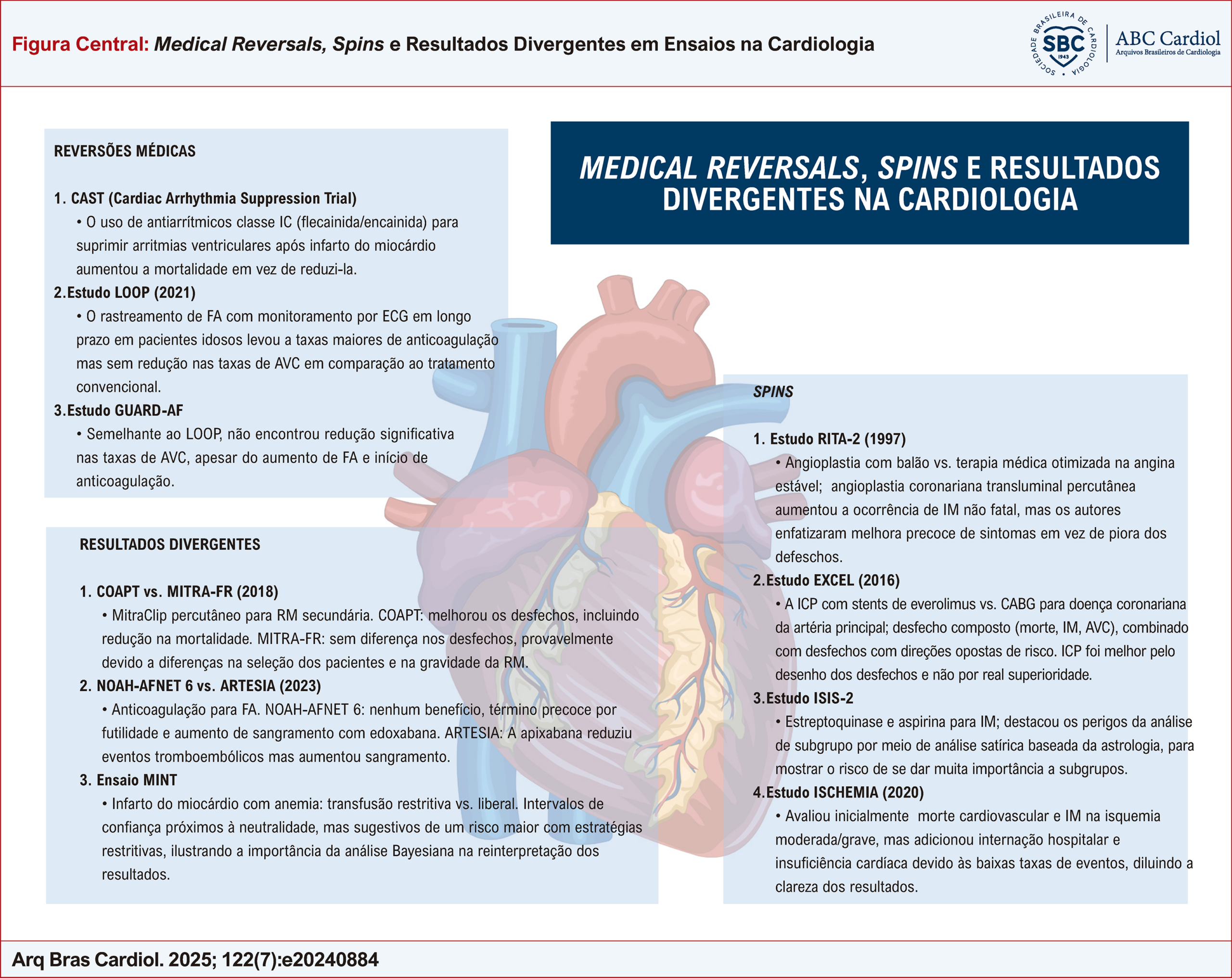 Medical Reversals, Spins e Resultados Divergentes em Ensaios na Cardiologia