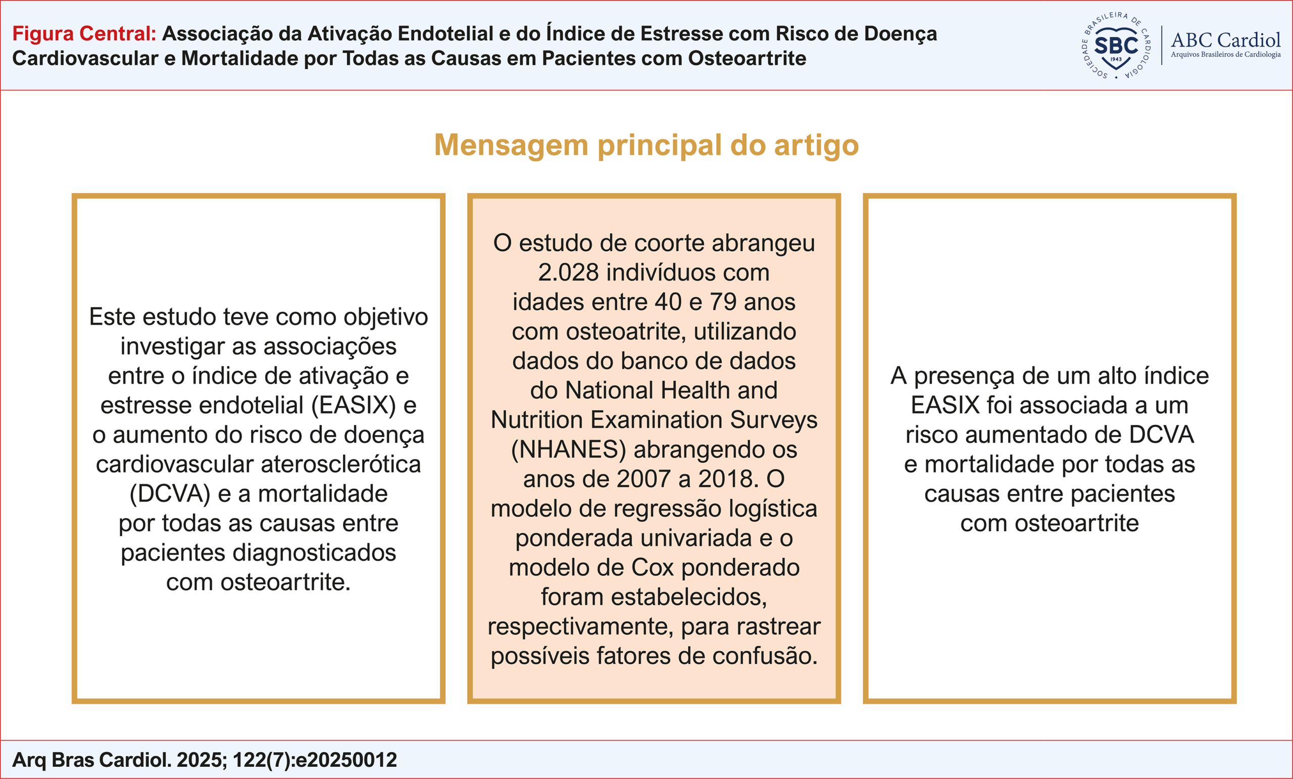 Associação da Ativação Endotelial e do Índice de Estresse com Risco de Doença Cardiovascular e Mortalidade por Todas as Causas em Pacientes com Osteoartrite