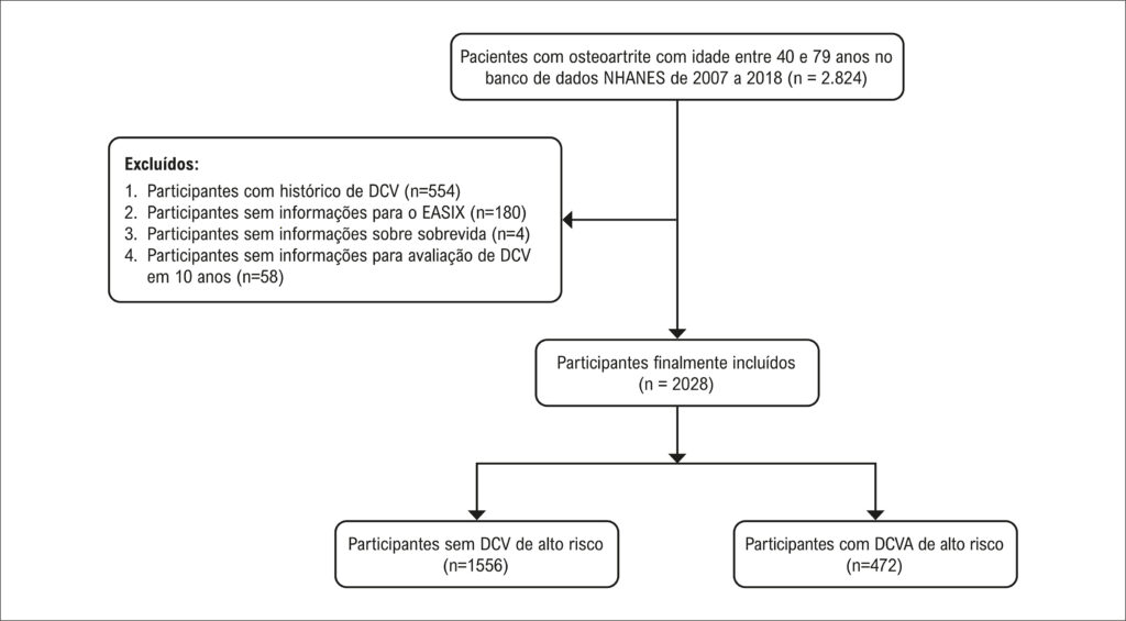 Figura 2