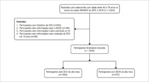 Figura 2