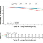 Figura 4