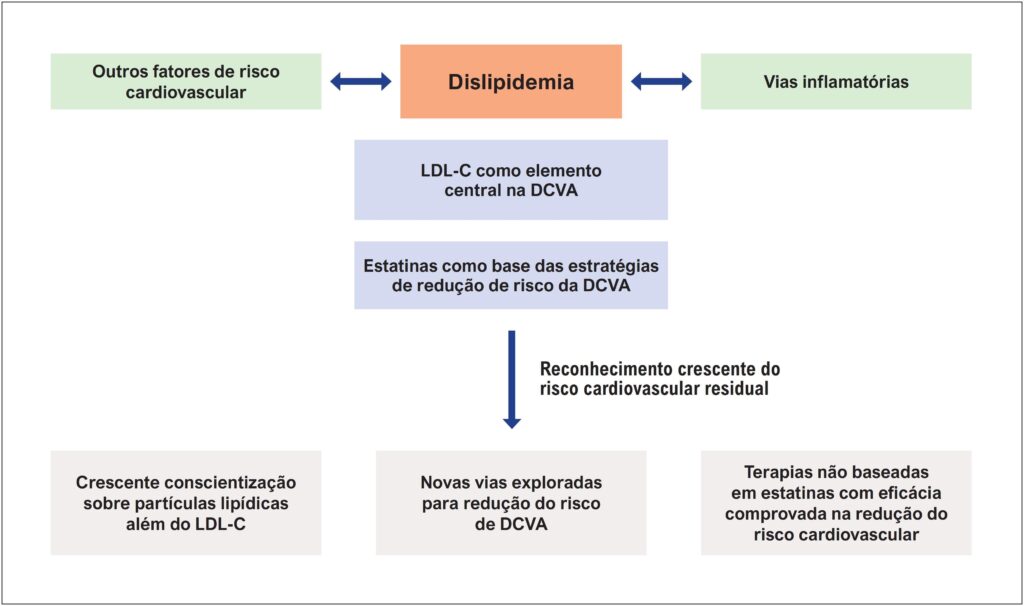 Figura 1