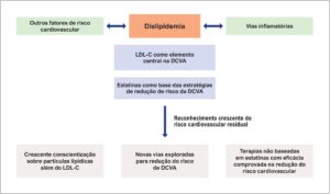 Figura 1