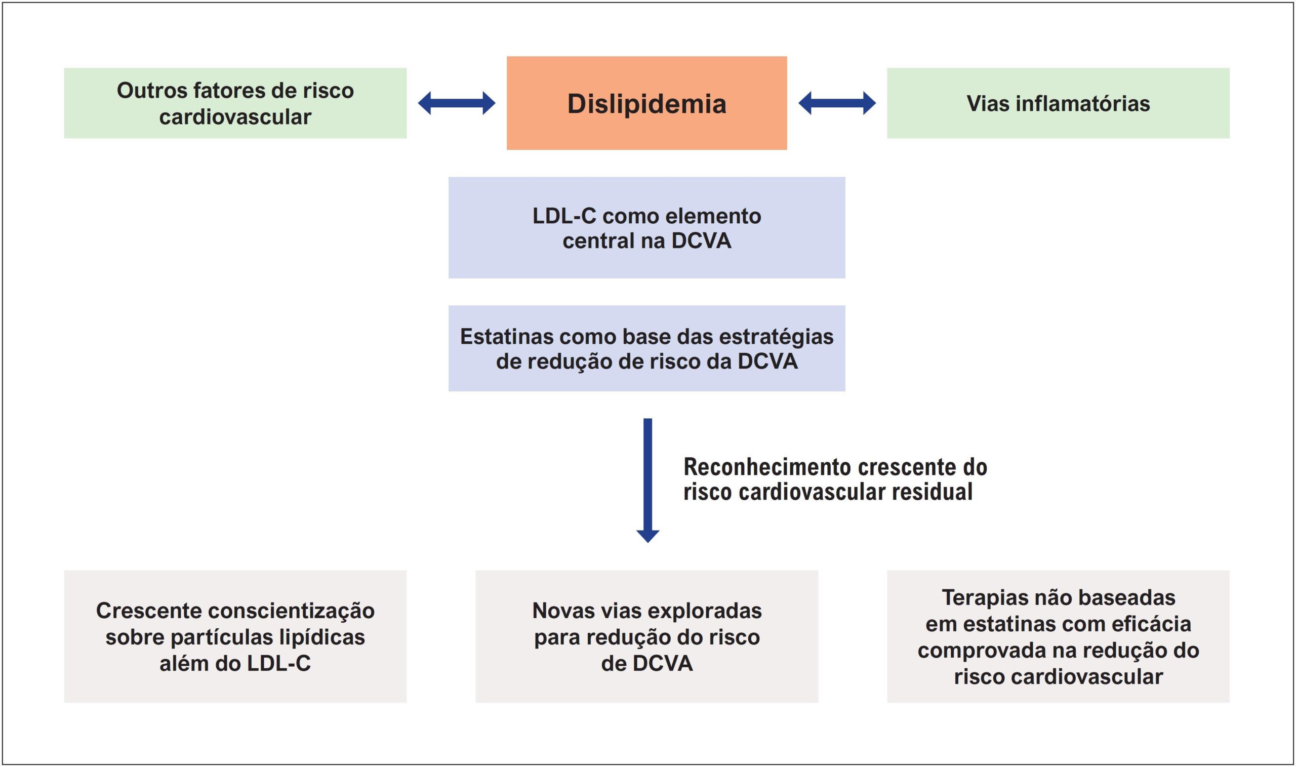 Figura 1