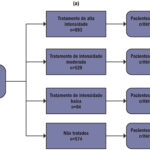 Figura 1