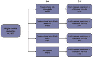 Figura 1