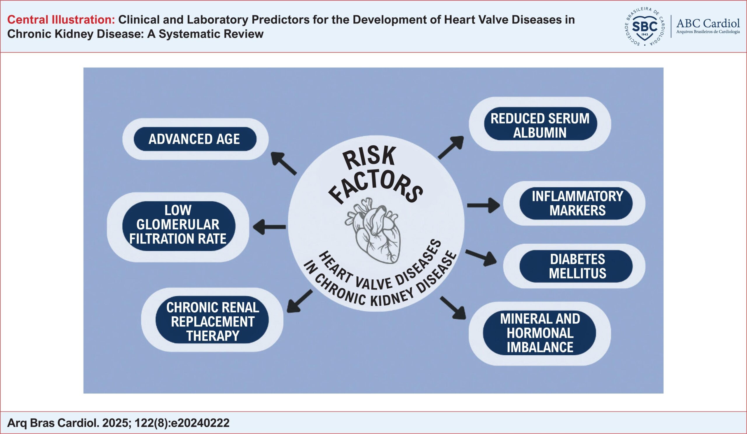 Clinical and Laboratory Predictors for the Development of Heart Valve Diseases in Chronic Kidney Disease: A Systematic Review