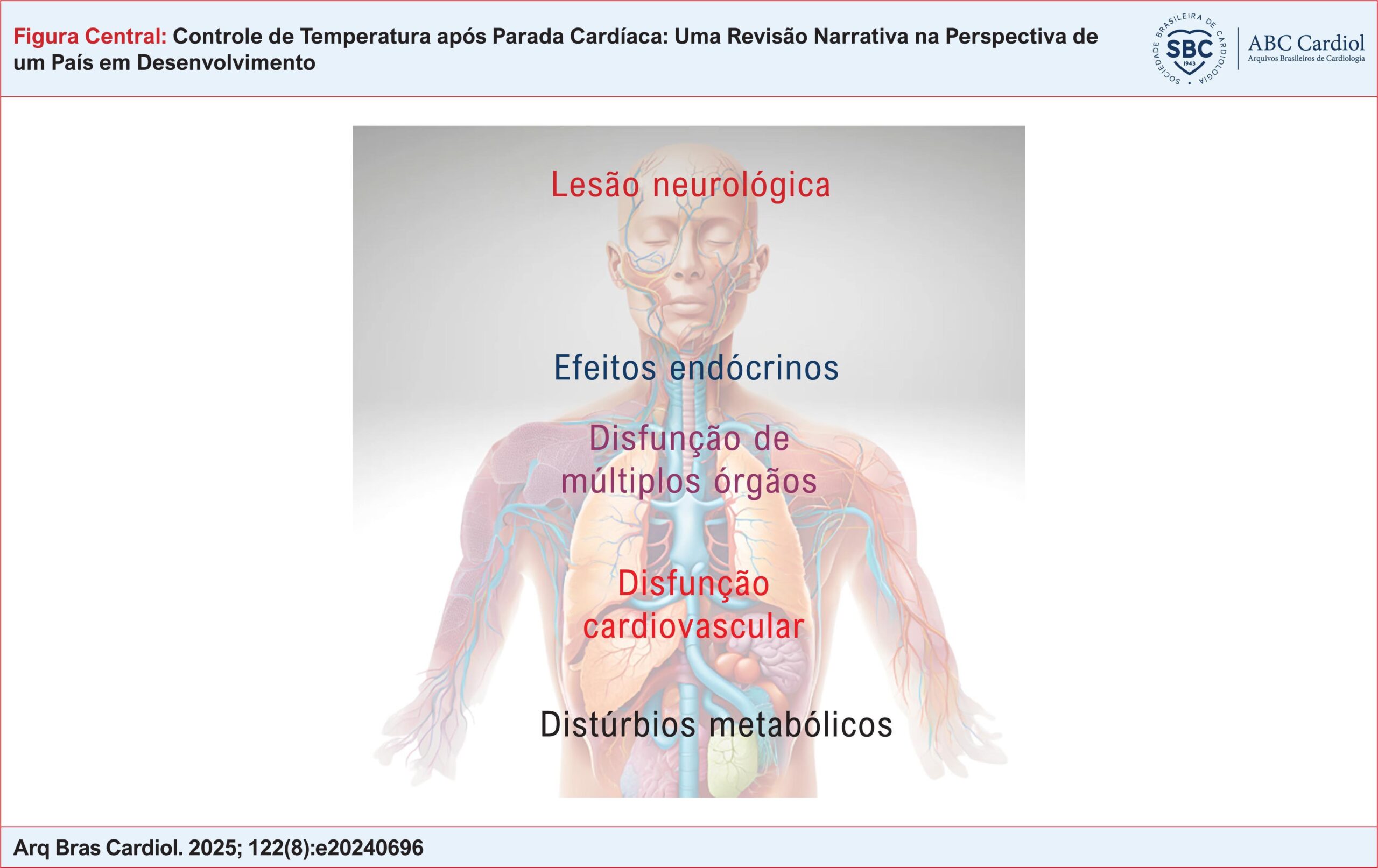 Controle de Temperatura após Parada Cardíaca: Uma Revisão Narrativa na Perspectiva de um País em Desenvolvimento