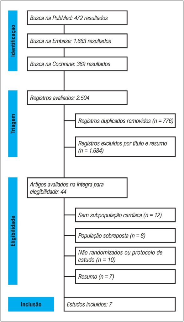 Figura 1