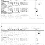 Figura 3