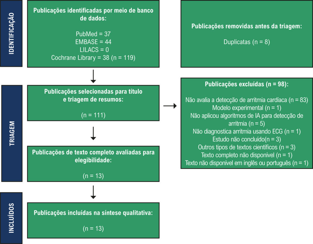 Figura 1