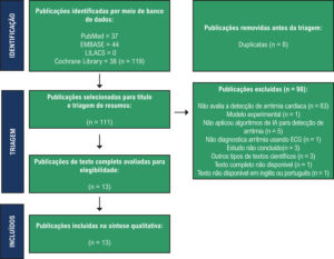 Figura 1