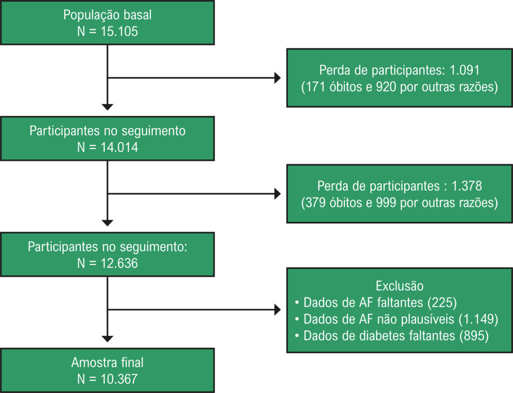 Figura 1