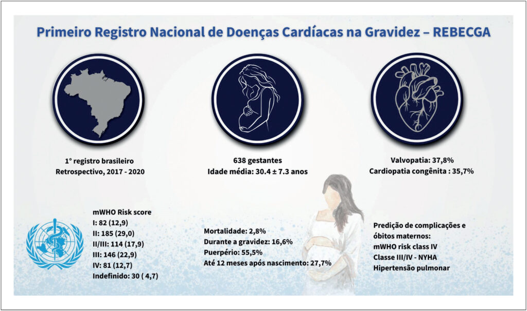 Figura 1