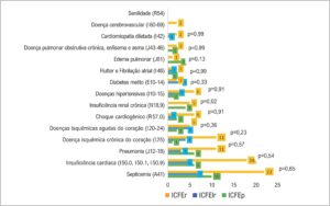 Figura 1
