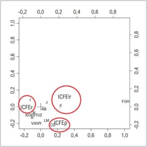 Figura 3