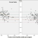 Figura 3