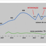 Figura 1