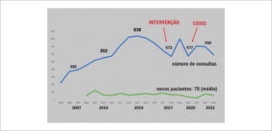 Figura 1