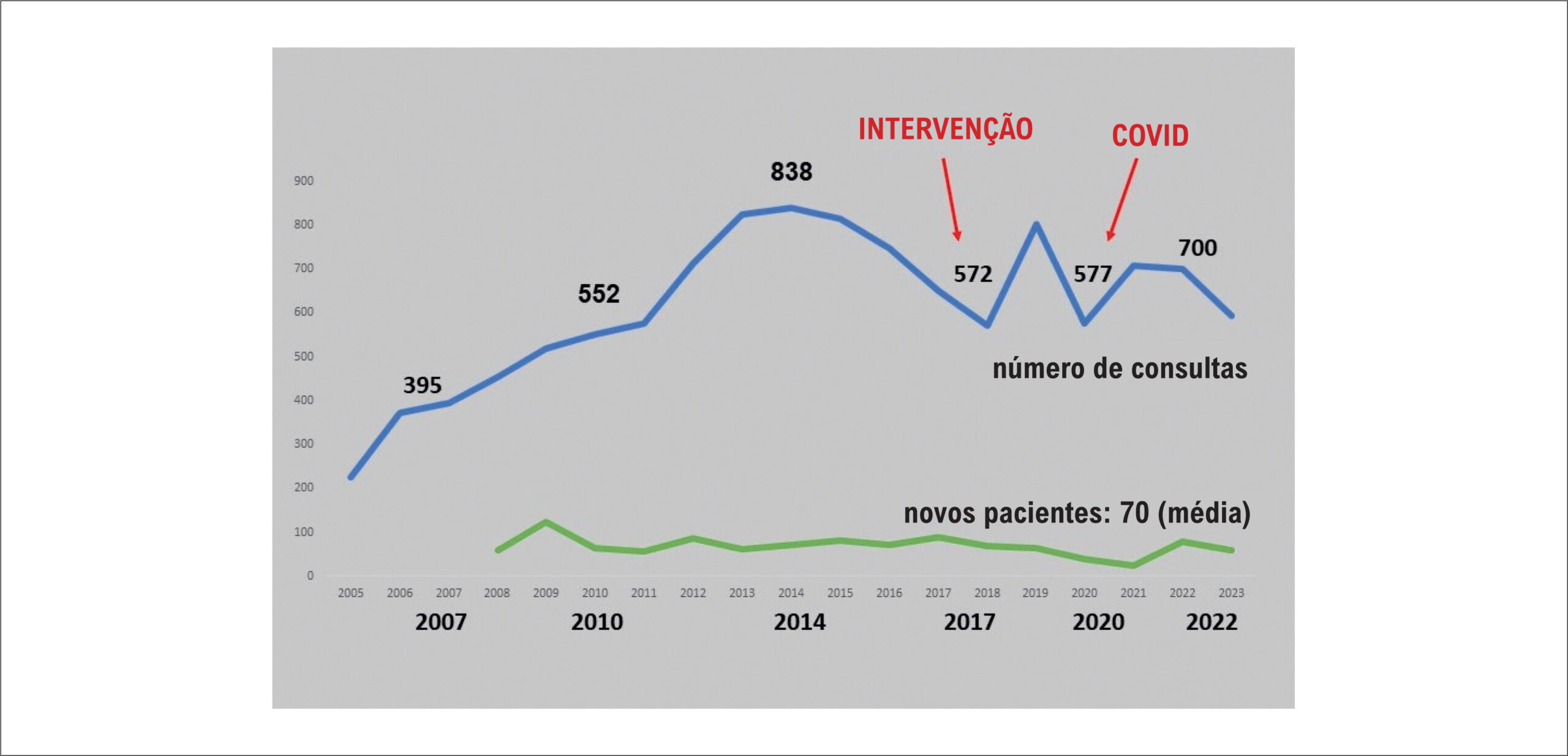 Figura 1