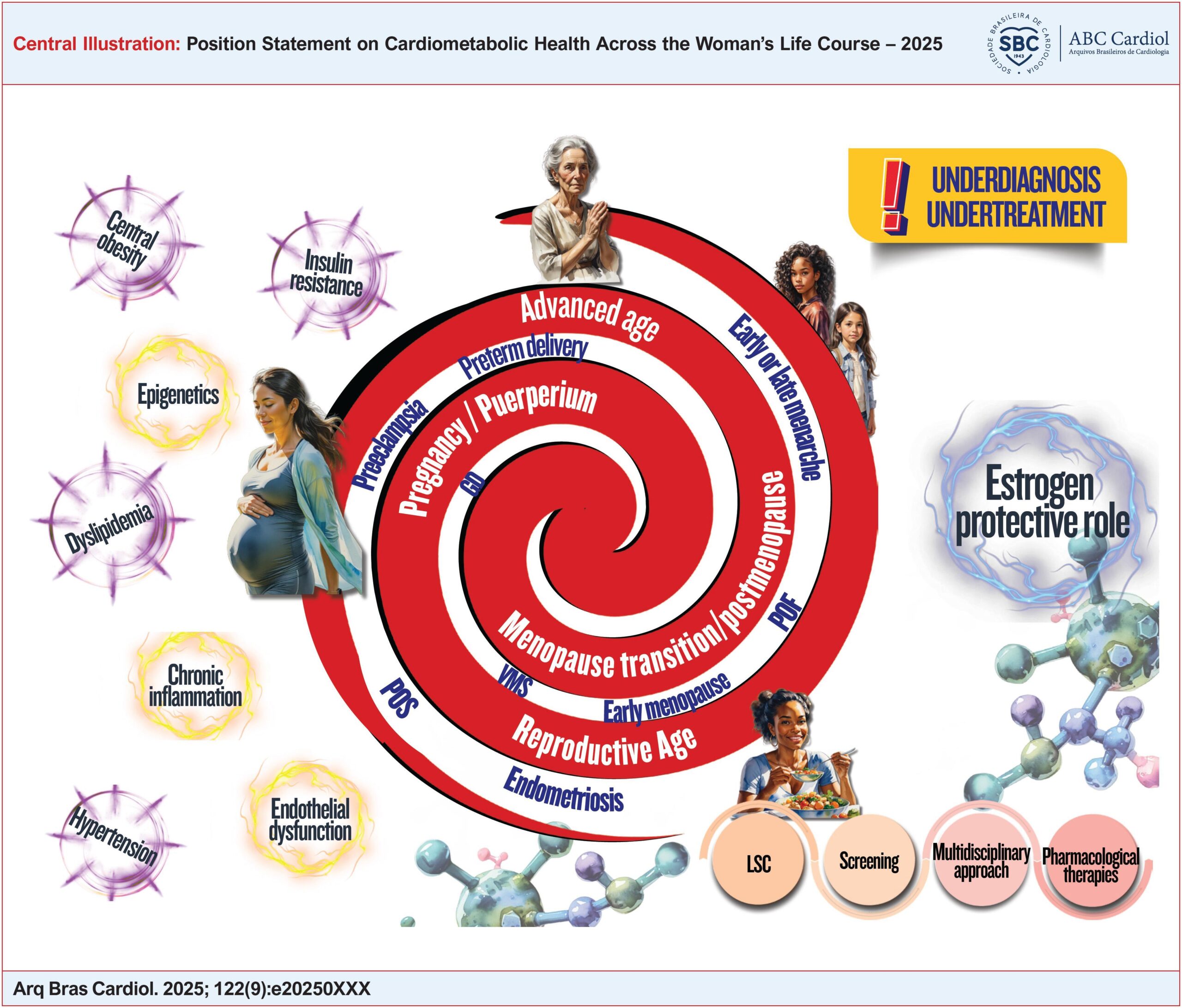 Position Statement on Cardiometabolic Health Across the Woman's Life Course – 2025