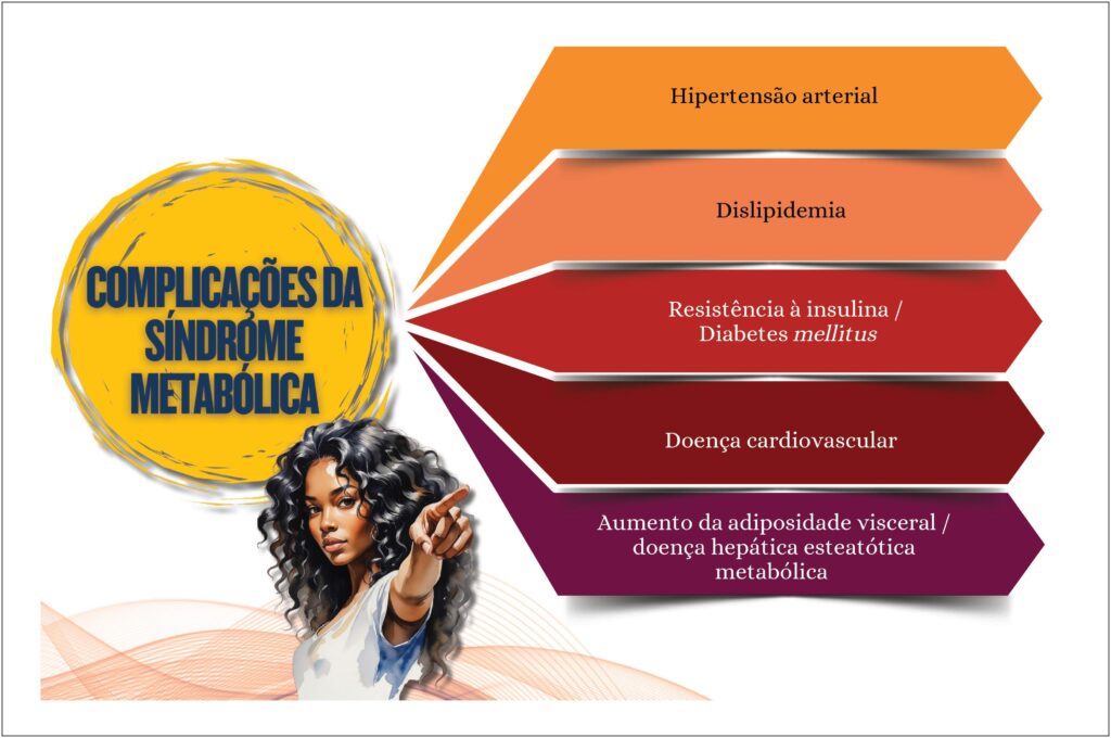 Figura 3.1